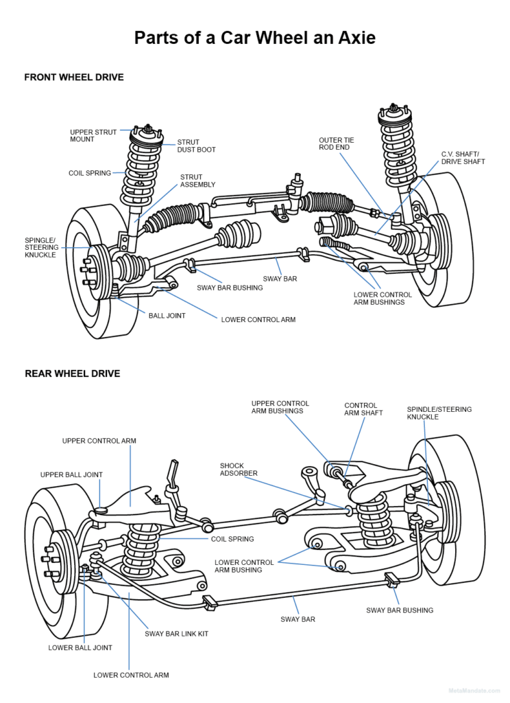 13 Parts of a Car Wheel and Axle: Functions?