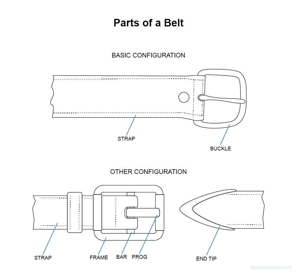 Parts of a Belt 